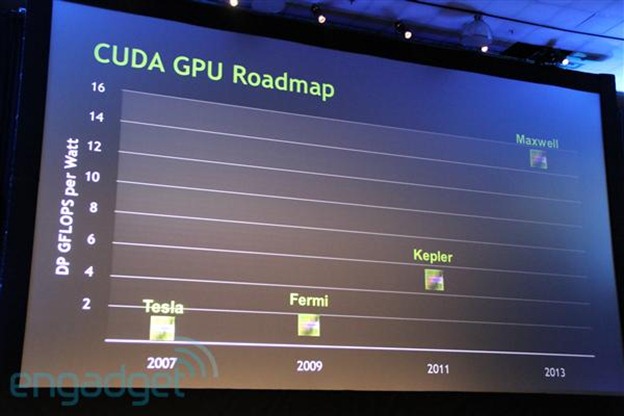 NVIDIA roadmap