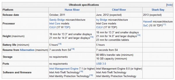 Intel şi Apple în concepte de marketing