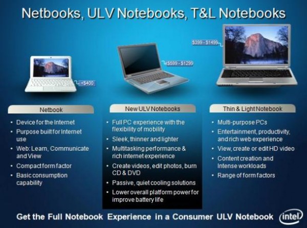 Intel şi Apple în concepte de marketing