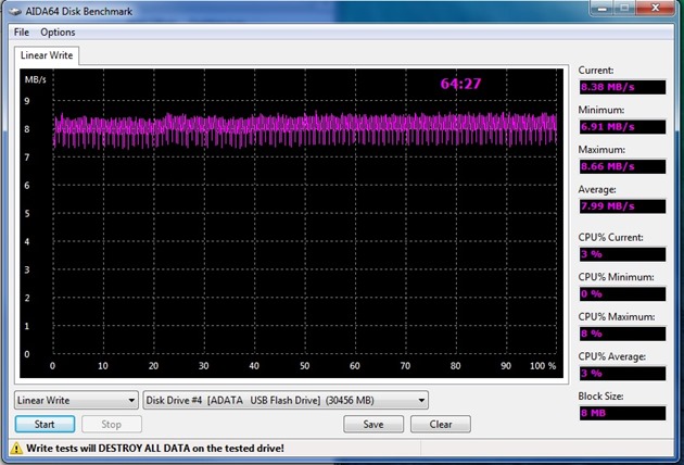 Adata UC510 write test aida