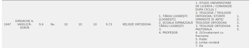 Ce note a luat profesorul de religie la examenul de titularizare