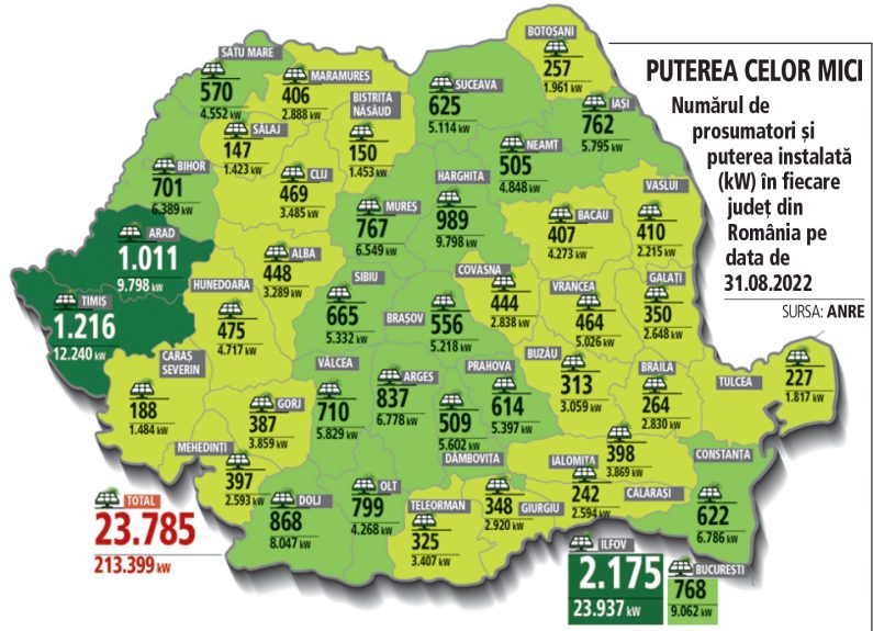 Cât câștigă un prosumator în 2024. Cum se face calculul și ce condiții trebuie să respecți