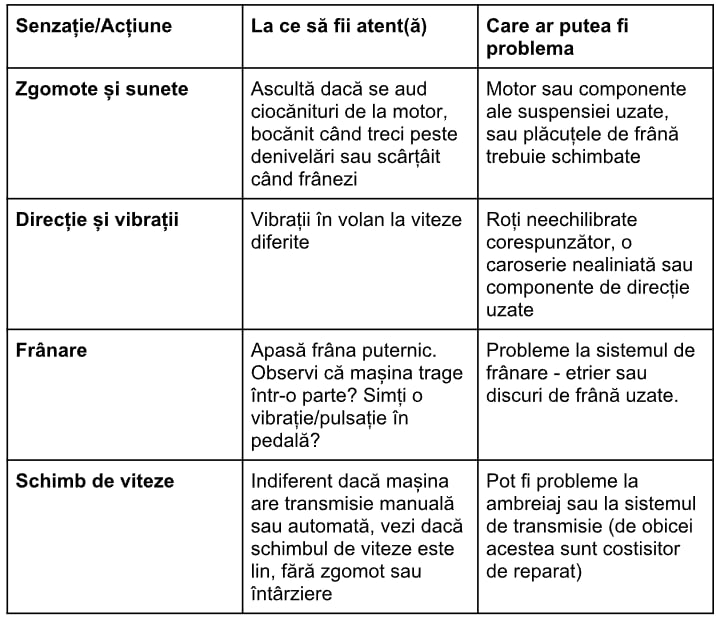 Pentru a obține cele mai bune rezultate, nu da drumul radioului în timp ce conduci. Astfel te poți concentra și poți auzi mai bine orice zgomote neobișnuite de la motor, sistemul de suspensie sau de la frâne.