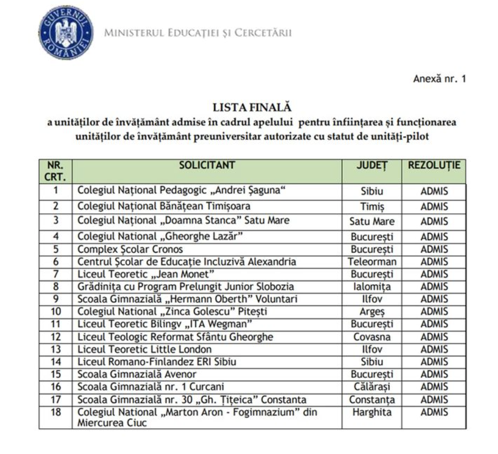 Lista şcolilor în care elevii nu mai merg vinerea la ore