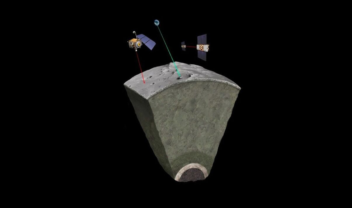 Ilustrație de tip „artist’s impression” cu diferite instrumente care măsoară proprietățile Lunii pentru a-i dezvălui nucleul.