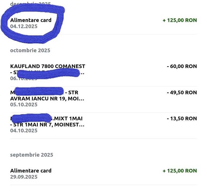 Judetele in care s-au incarcat cardurile de alimente