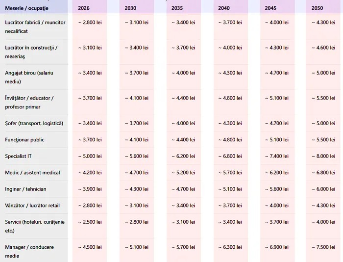 Sursă foto-Gândul