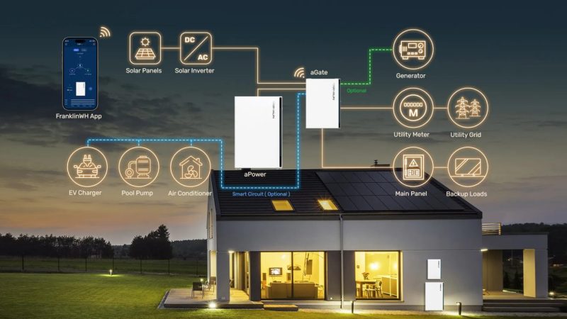Bateria pentru fotovoltaice nu te salvează doar de blackout: cum poți să-ți „alimentezi” singur locuința mai ieftin când prețul curentului sare ca în România